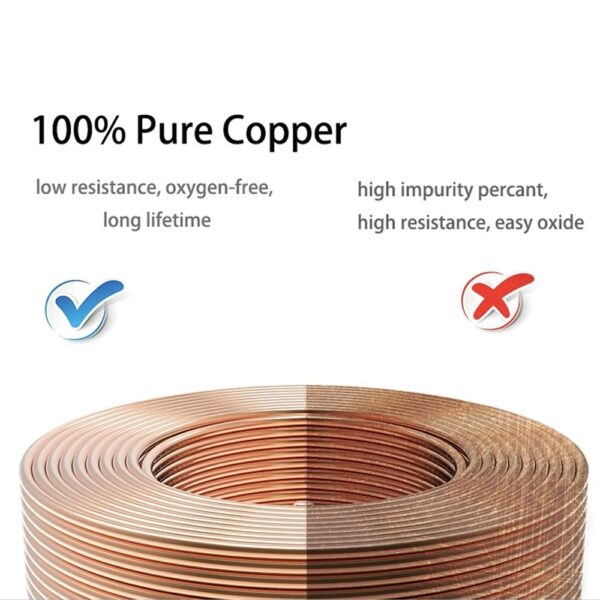 factory supplier high quality Copper Wire Pure 99.99%cu Copper Wire for Cable - Image 3